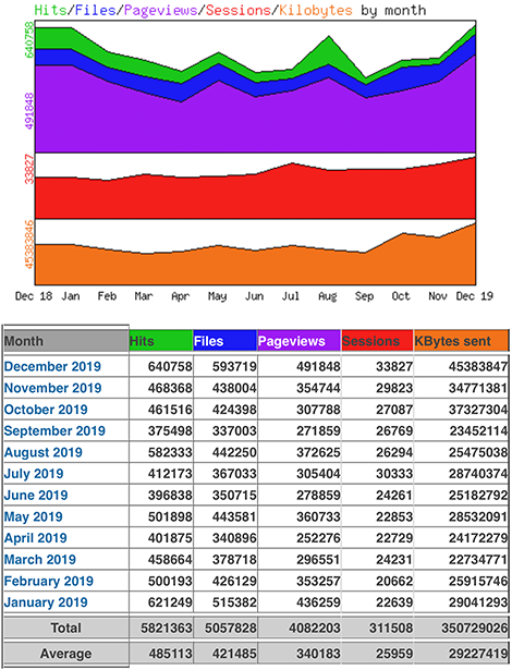 Die Statistik von www.hanneskater.de aus dem Jahr 2019