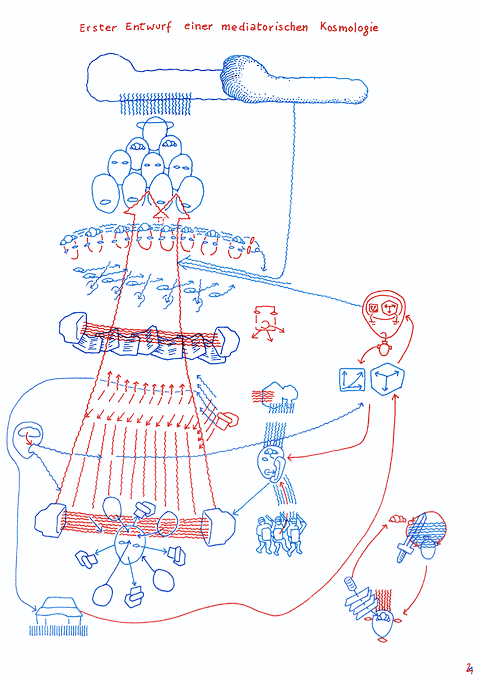 Folie 1+2 zusammen: "Erster Entwurf für eine mediatorische Kosmologie", 1996