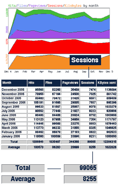 Statistik 2005