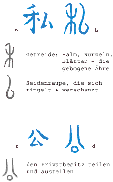 chinesische Schriftzeichen