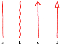 Linien mit und ohne Uniform